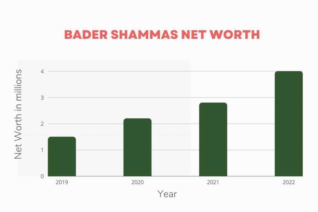 Bader Shammas Net Worth Timeline