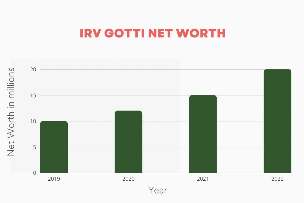 Irv Gotti Net Worth Timeline