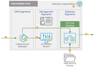 Elevating Security Standards: The Essential Role of Privileged Access ...